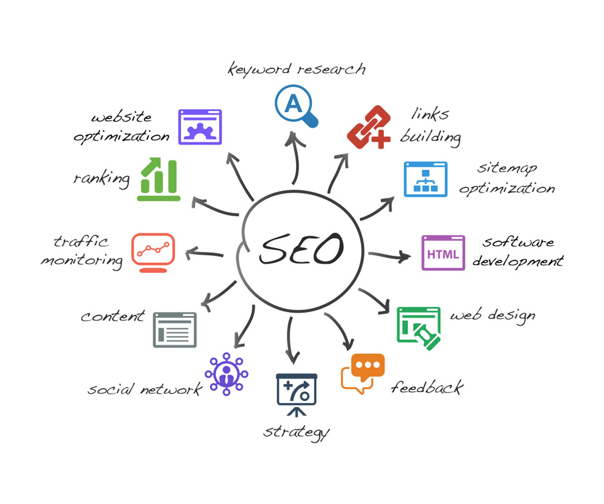 Search Engine Optimization Company in Bangalore, WebSpotLight